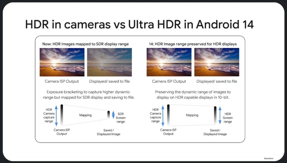 Google Ultra HDR Support May Be Available To More Apps - Lowyat.NET