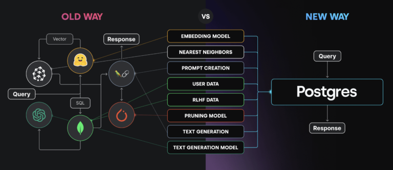 Korvus: An All-in-One Open-Source RAG (Retrieval-Augmented Generation) Pipeline Built for Postgres