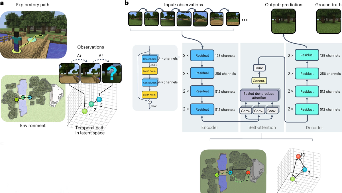 Neural network learns to make maps with Minecraft — code available on GitHub | Tom's Hardware