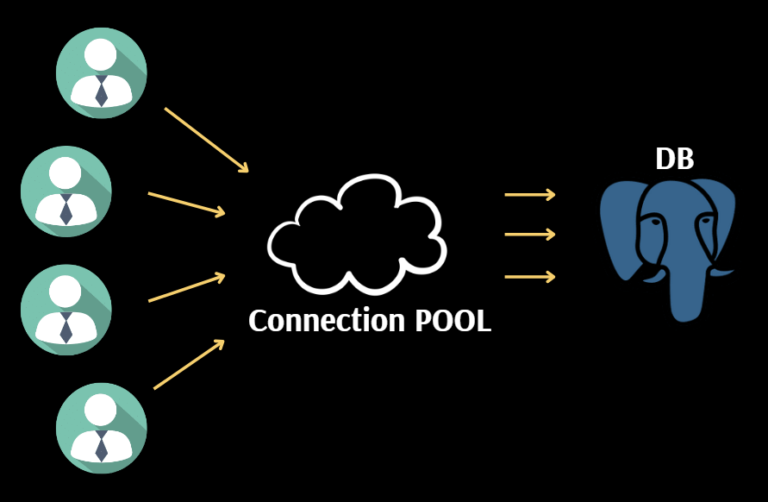 Scaling PostgreSQL Connections with PgBouncer