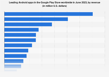 Google Play Store apps overview