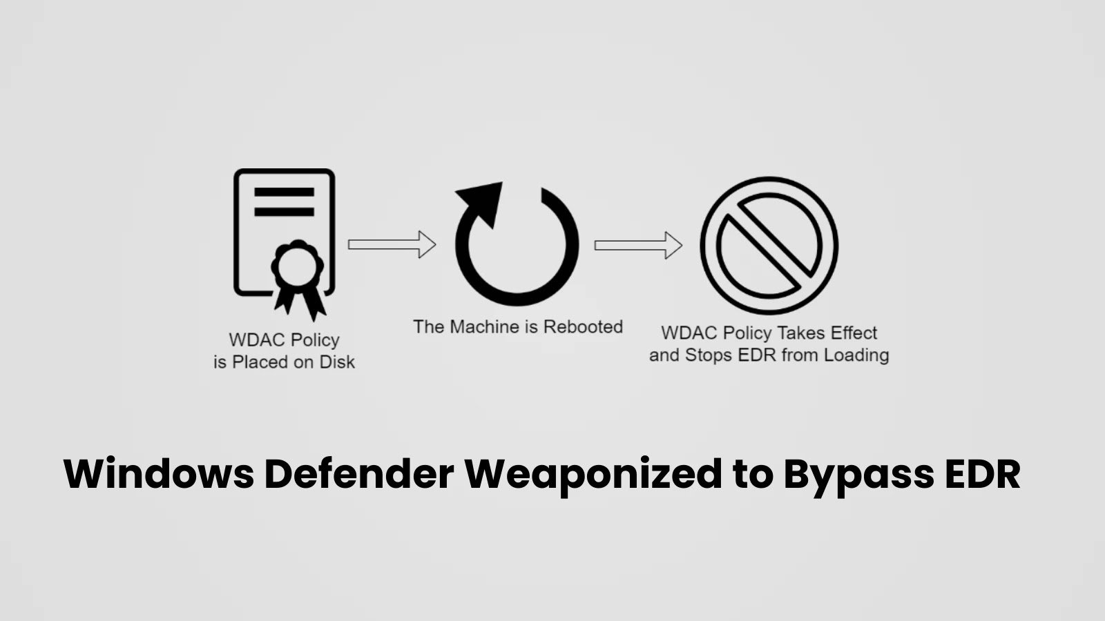 New Sophisticated Attack Weaponizes Windows Defender to Bypass EDR