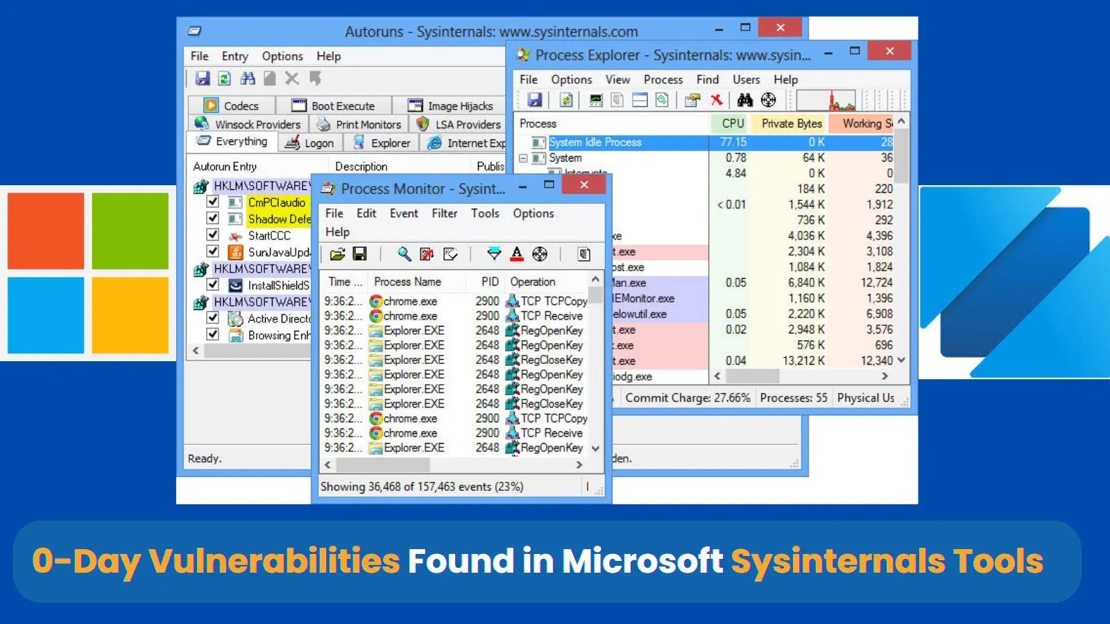 0-Day Vulnerabilities in Microsoft Sysinternals Tools Allow Attackers To Launch DLL Injection Attacks on Windows