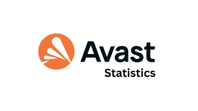 Avast Antivirus Statistics and Facts (2025)