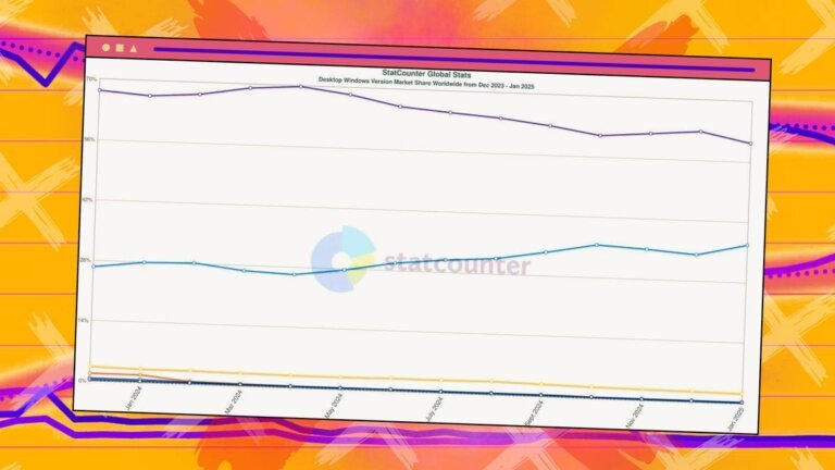 How many Windows 10 PCs are still in use? No one knows, but they try to tell you anyway