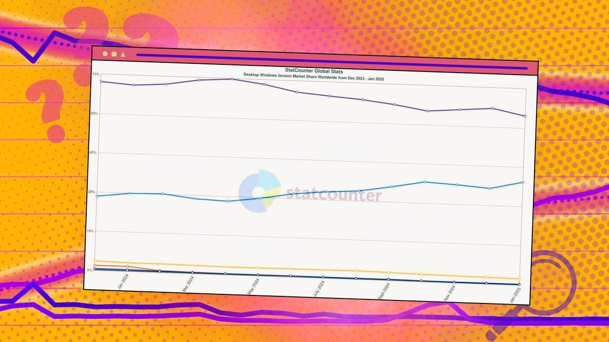 It's time for another round of Statcounter stories - here's why you shouldn't believe them