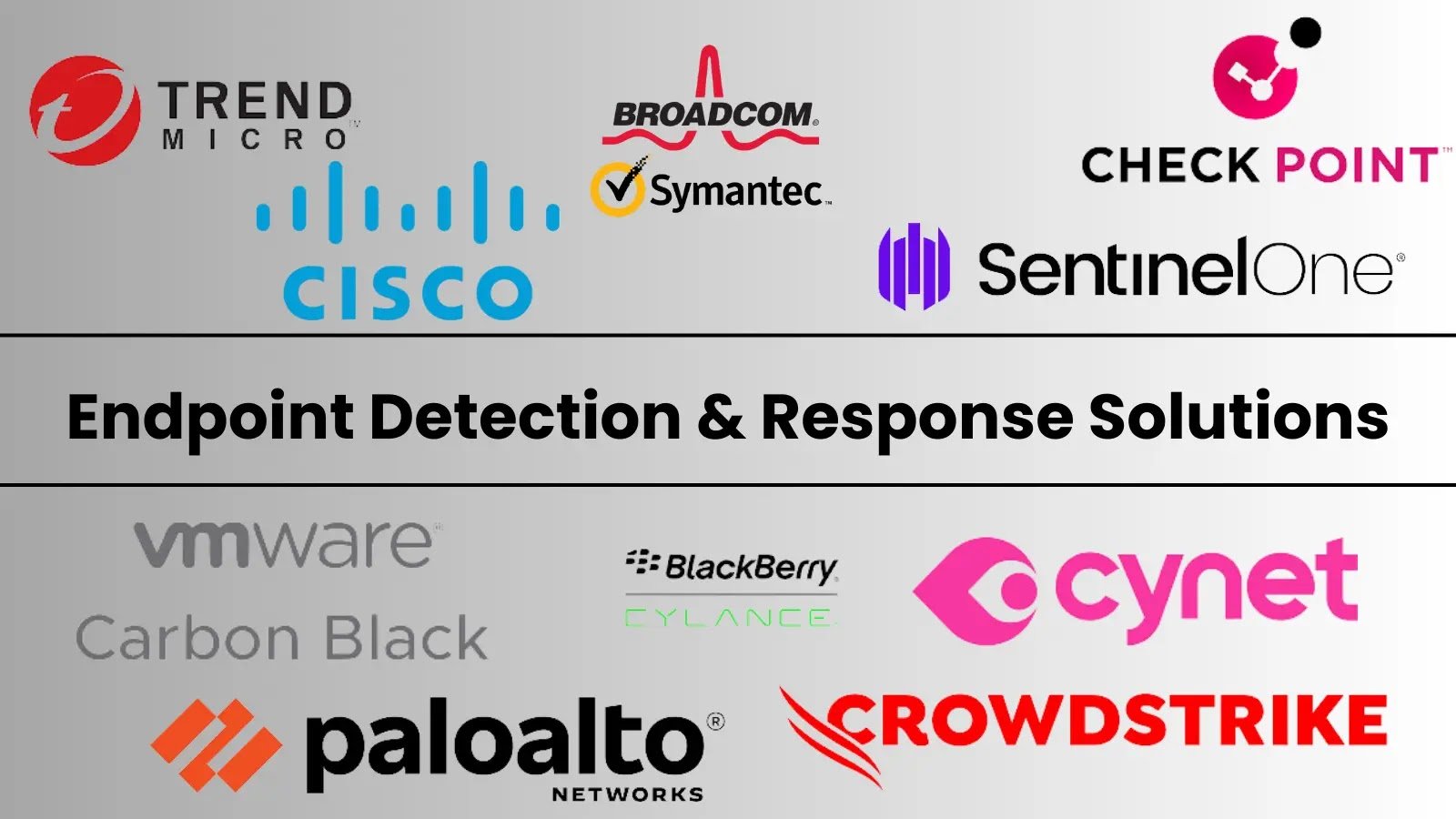 Top 10 Best EDR Solutions (Endpoint Detection & Response) In 2025
