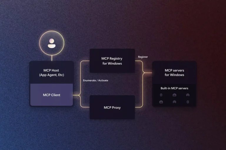 Microsoft Brings Post-Quantum Security To Windows 11 And Linux