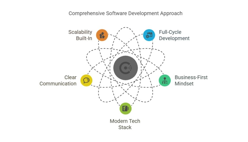 Key Benefits of Hiring a Detroit-Based Android App Development Company in 2025