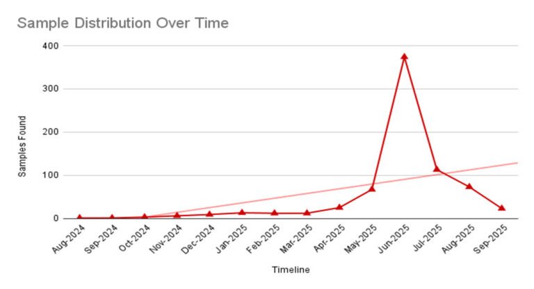 More Than 700 Malicious Android Apps Using NFC Relay to Exfiltrate Banking Credentials