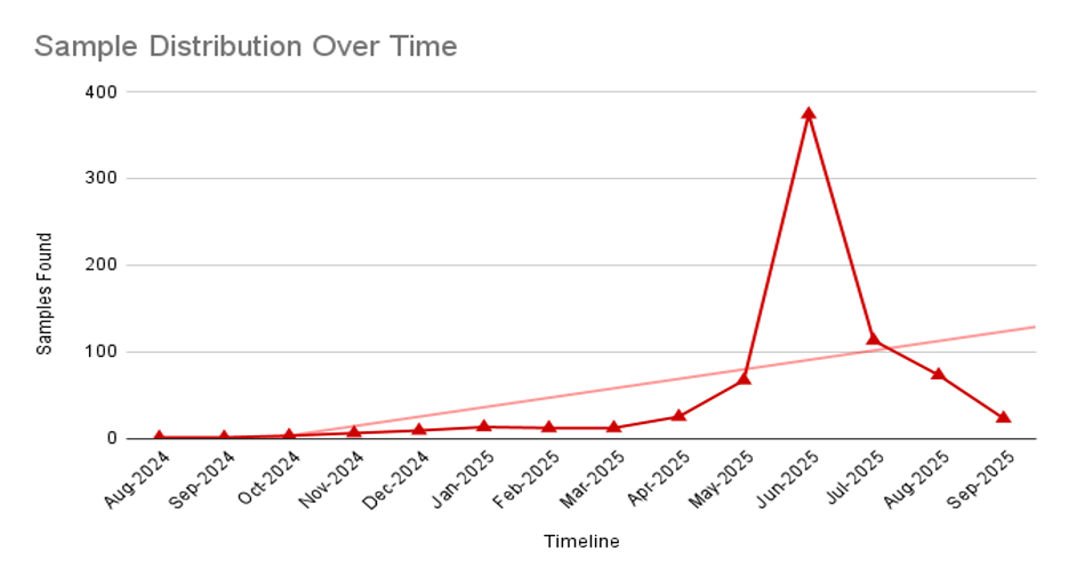 More Than 700 Malicious Android Apps Using NFC Relay to Exfiltrate Banking Credentials