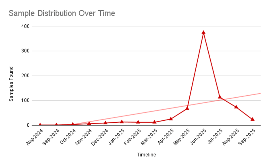 Android Apps misusing NFC and HCE to steal payment data on the rise