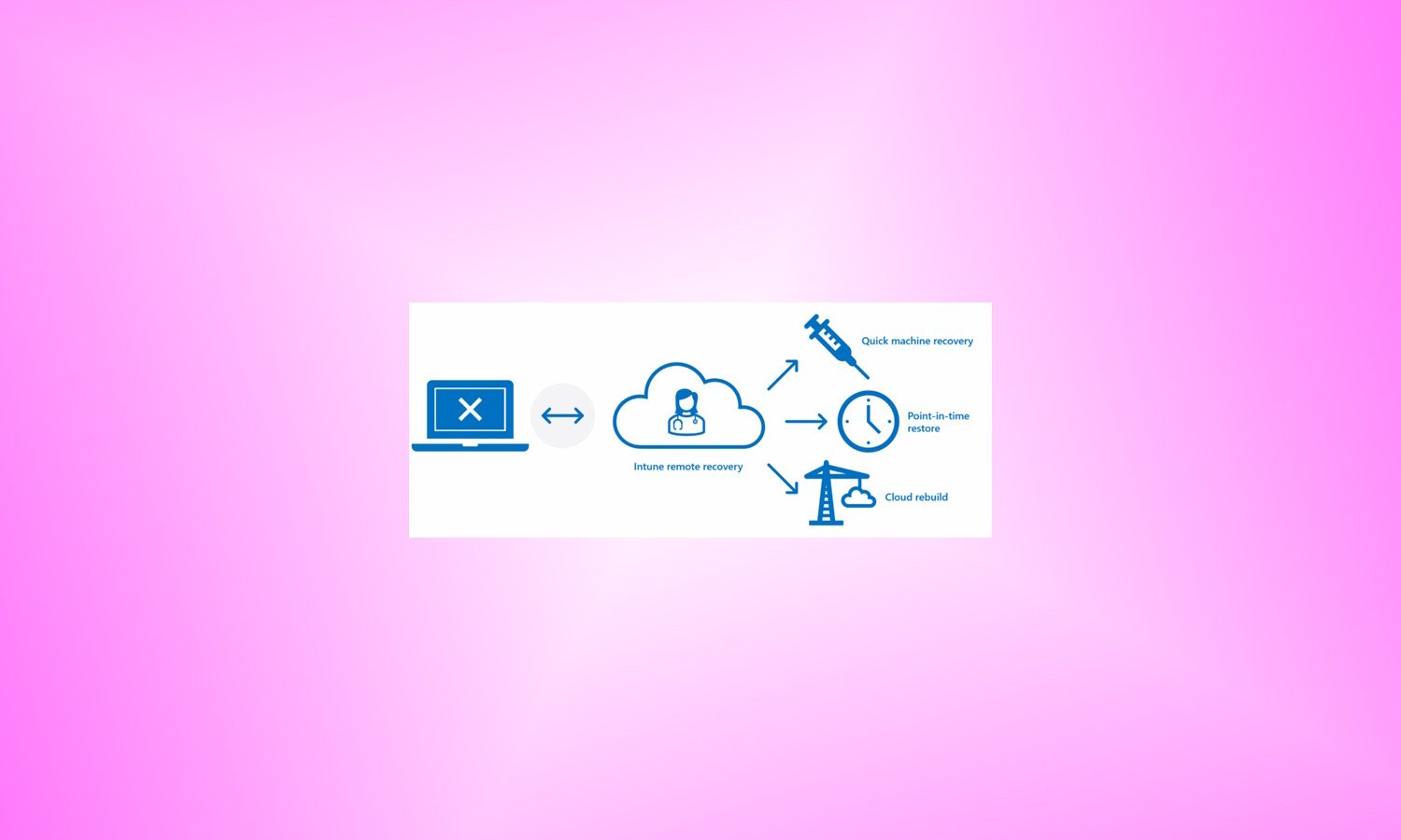 Microsoft unveils two new Windows 11 recovery tools: Cloud Rebuild and Point-in-Time Restore