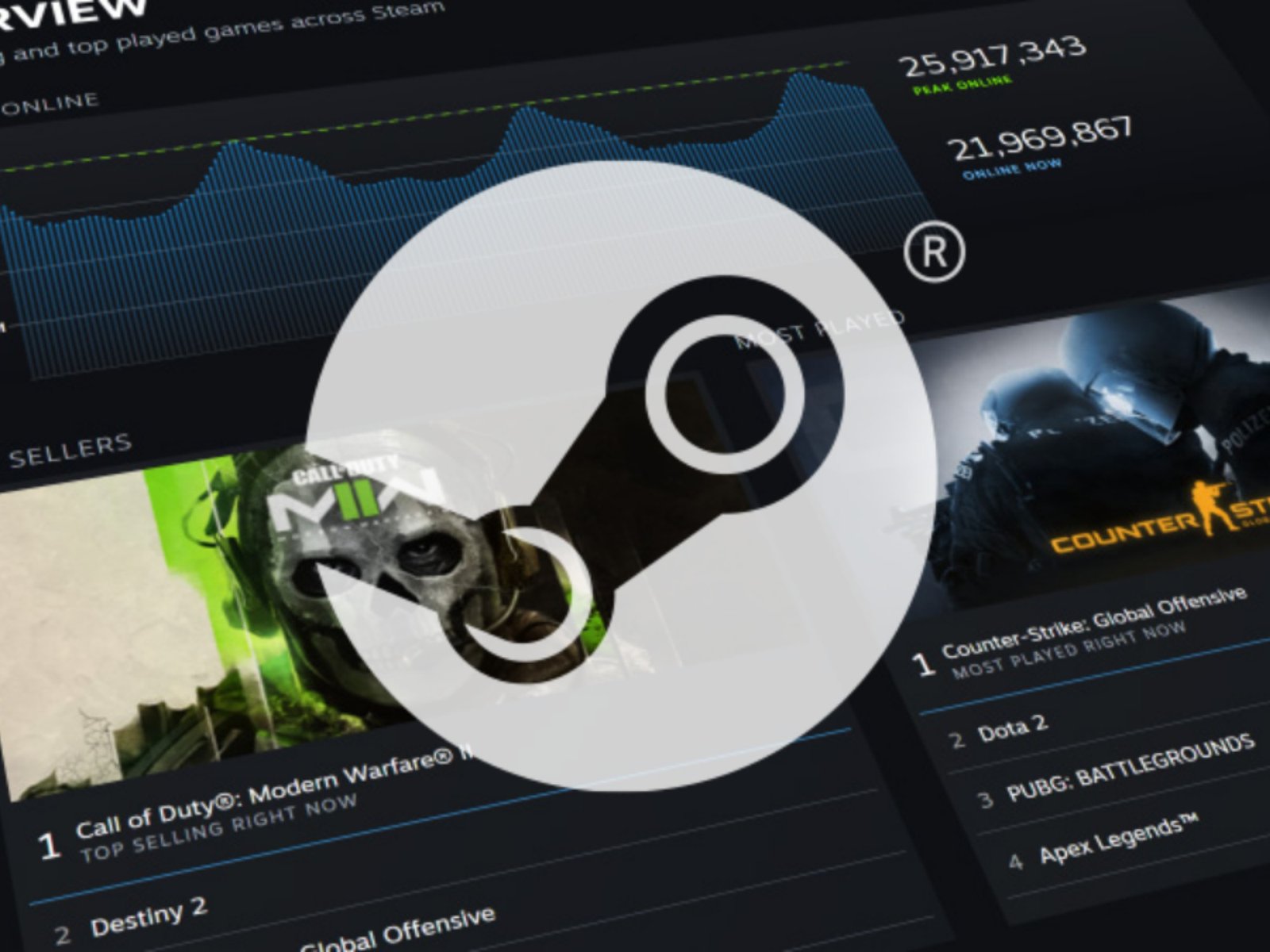 The Steam Machine may have a higher price than consoles, but PC games are getting cheaper