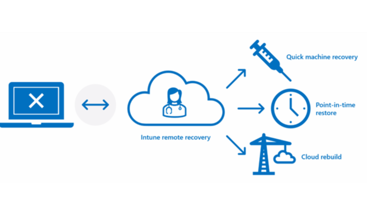 Windows 11 Introduces Point-in-Time Restore & More for Faster, Safer PC Recovery