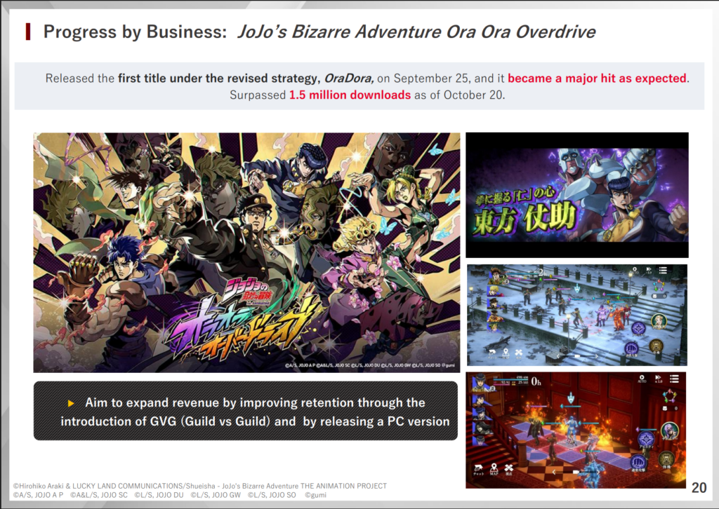 JoJo's Bizarre Adventure: Ora Ora Overdrive PC Version Planned