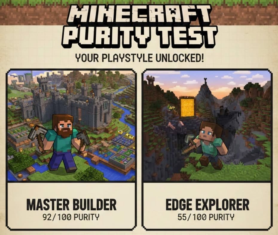 What Kind of Minecraft Player Are You, Really?