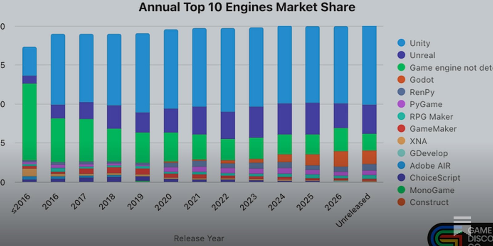 How's PC game engine usage changing? We know...