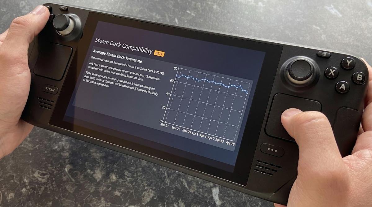 "Average Steam Deck framerate" graph shows PC game developers how their Verified titles really run on Valve's handheld — Will users ever see this data