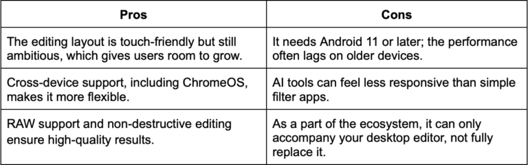 Best Photo Editing Apps for Android in 2026