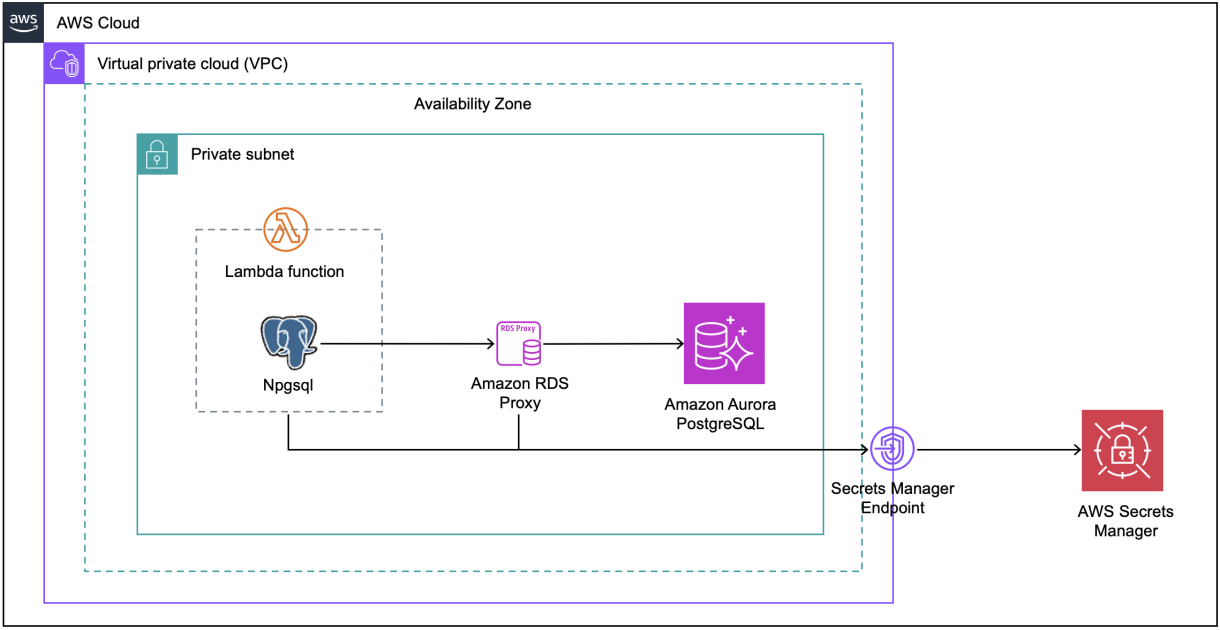 Connecting .NET Lambda to Amazon Aurora PostgreSQL via RDS Proxy