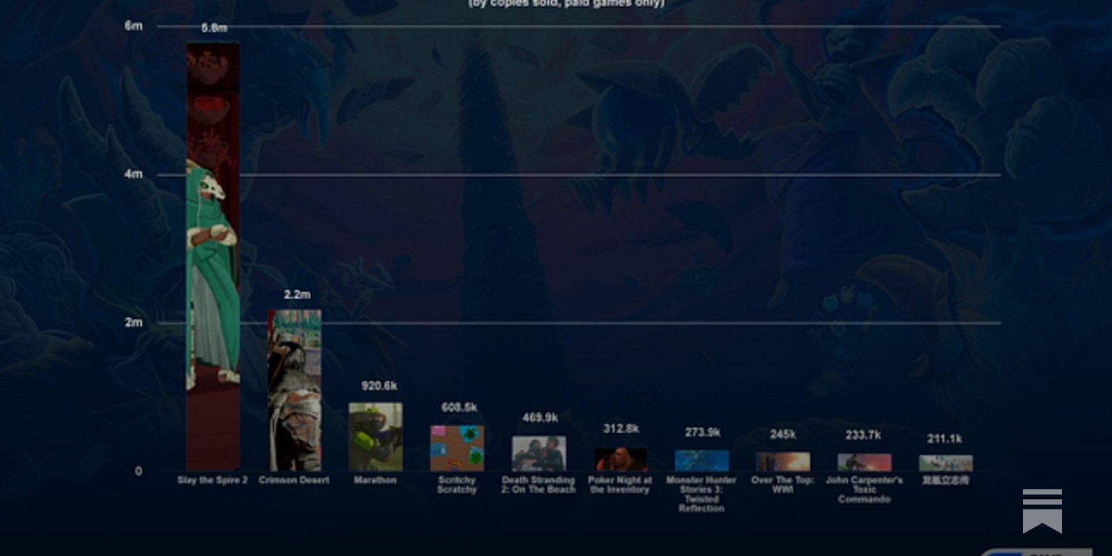 March's top new PC/console games; Steam's wishlist email changes