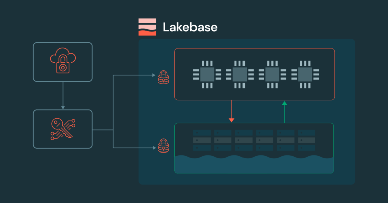 Take Control: Customer-Managed Keys for Lakebase Postgres