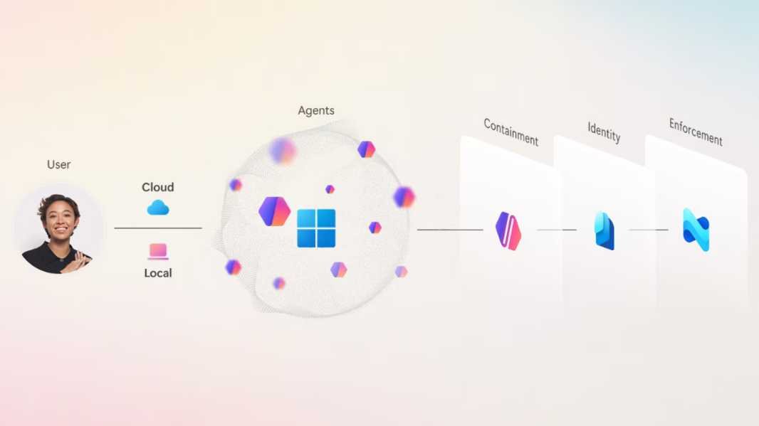 Hybrid AI Agents, Orchestration, and the Real Reason Microsoft is Fixing Windows 11 ⭐