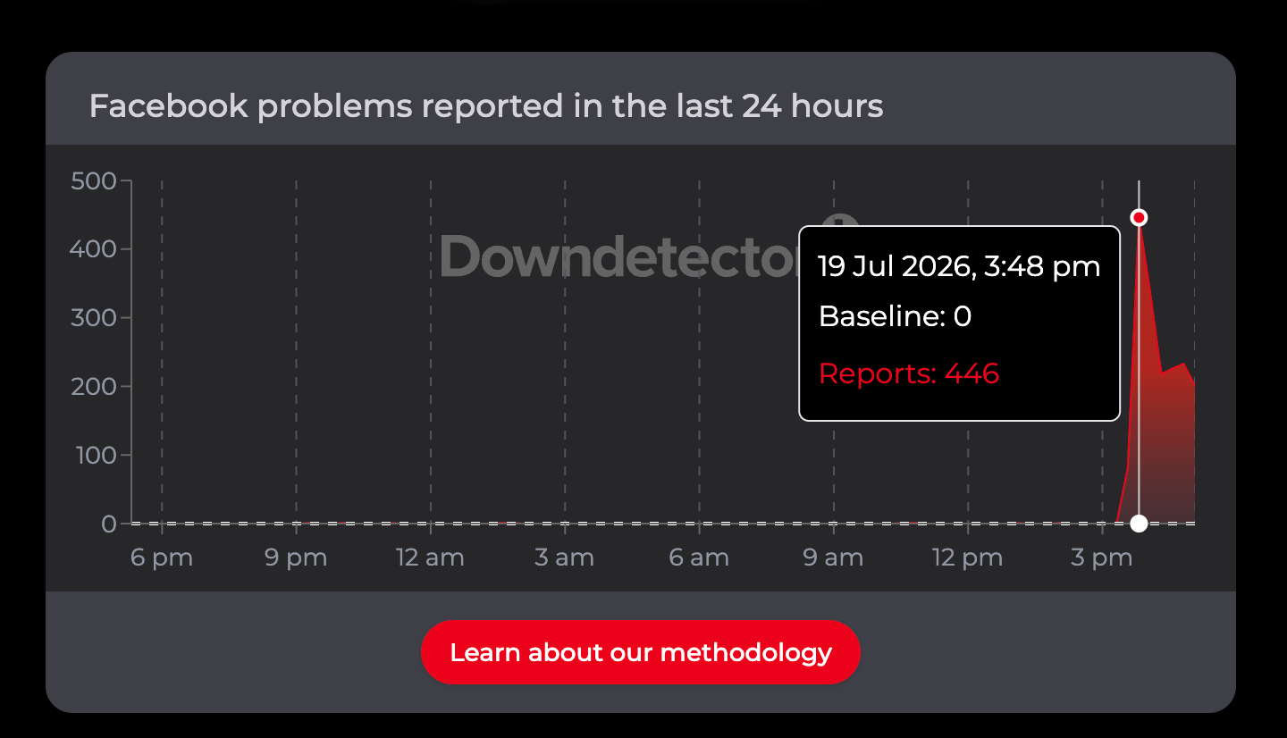 Meta outage leaves Facebook, Instagram & Messenger down