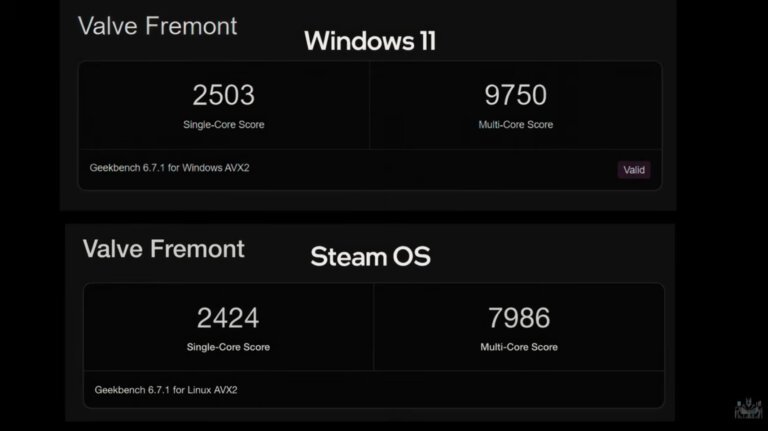 Steam Machine Running Windows With Performance On-Par With SteamOS