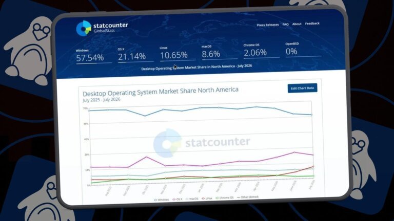 Desktop Linux just cracked 10% market share - and Windows 11 is mostly to blame