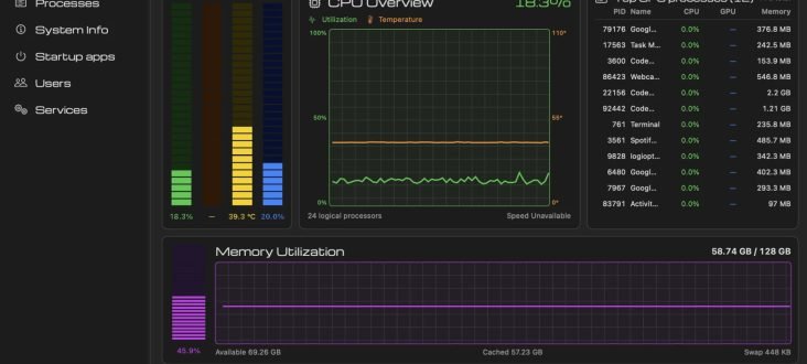 Former Microsoft dev brings Windows Task Manager to Mac