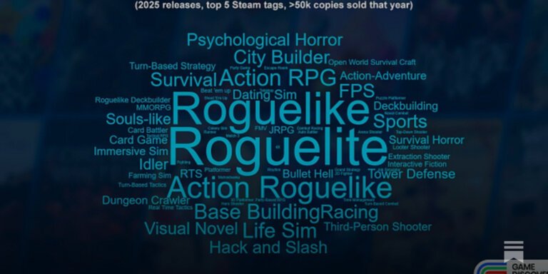 How have the genres of hit PC games changed since 2021?