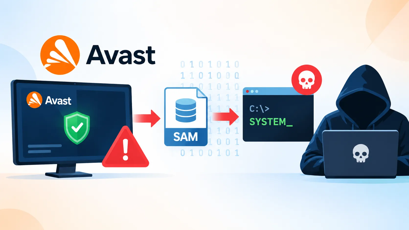 Avast Antivirus Zero-Day PoC Lets Attackers Dump SAM Database and Gain SYSTEM Shell