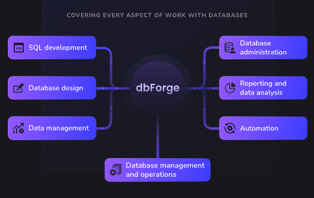 Devart rolls out dbForge 2026.2