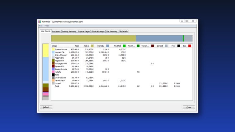 Windows RAM at 91%? Use RAMMap to see what’s actually taking up memory
